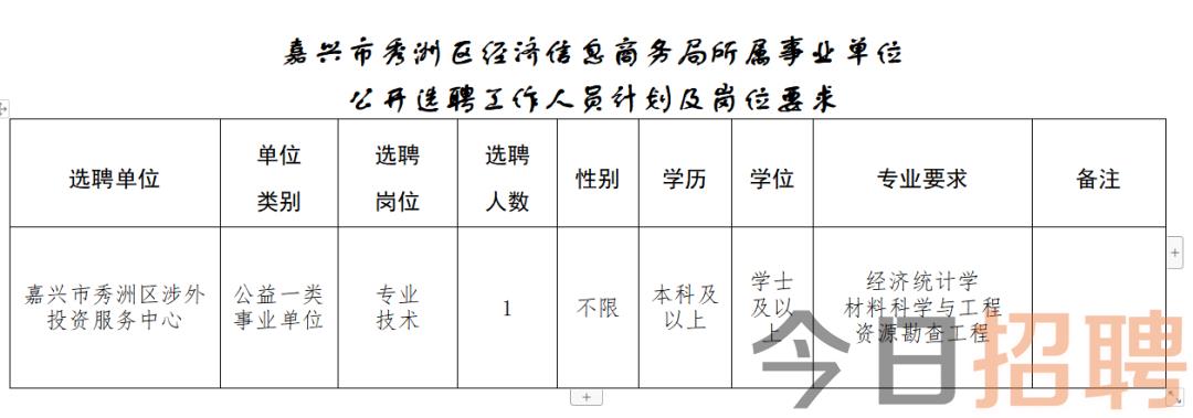 如东县数据和政务服务局招聘公告详解