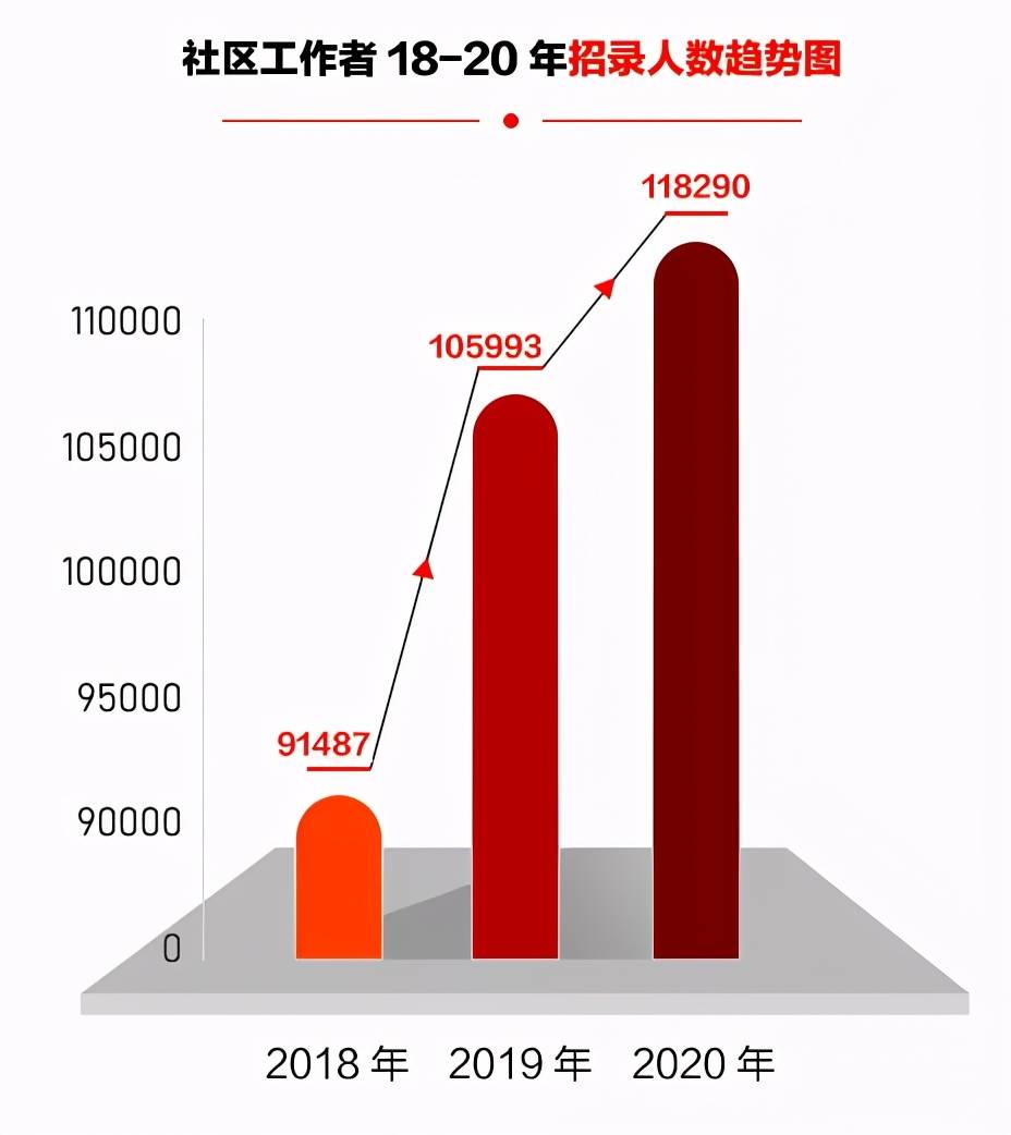 未央区级托养福利事业单位招聘信息与内容探讨