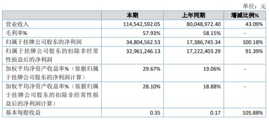 奎文区数据和政务服务局新项目推动数字化转型，政务服务优化升级