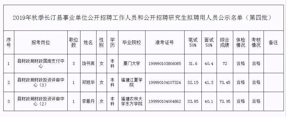 共和县级托养福利事业单位新领导团队引领下的新气象