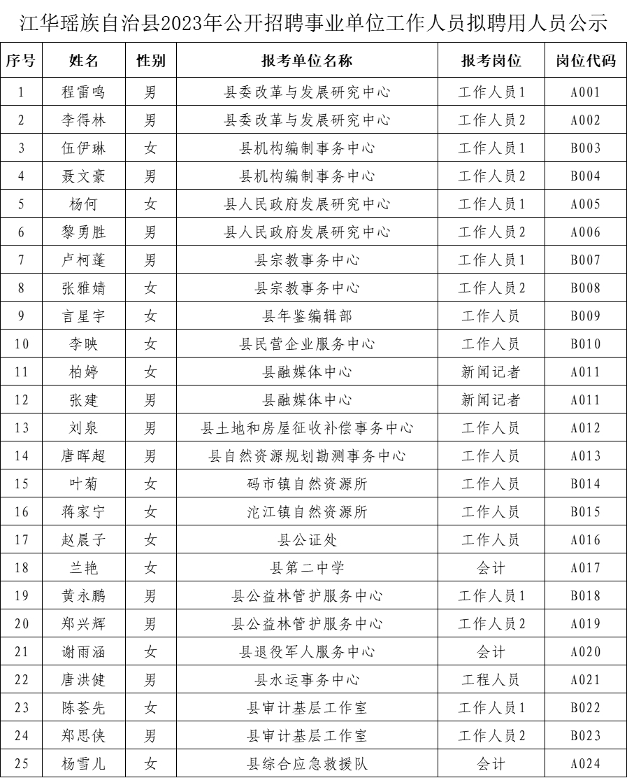 江华瑶族自治县人力资源和社会保障局最新招聘概览