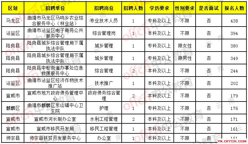 额尔古纳市康复事业单位招聘信息与内容探讨