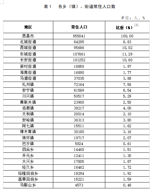 大黄镇交通新闻，现代化交通体系建设步伐加快