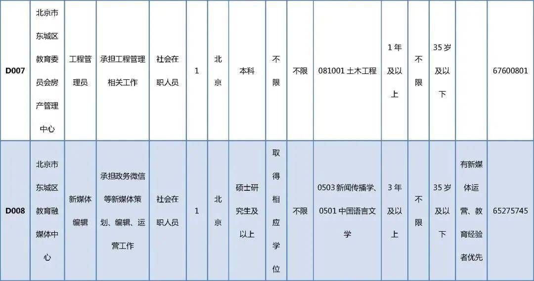 石城县成人教育事业单位发展规划展望