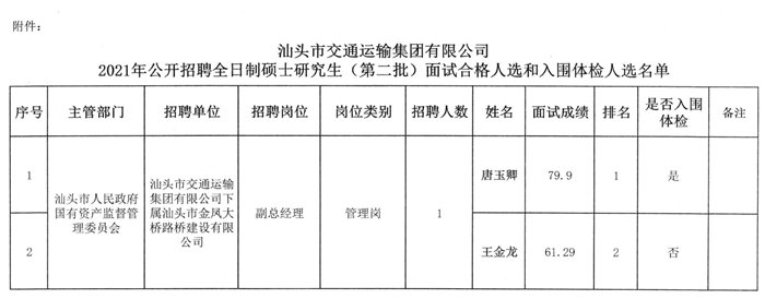 松北区交通运输局最新招聘启事概览