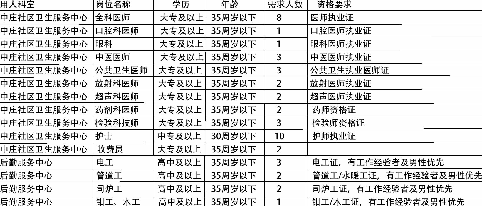 滨城区医疗保障局招聘启事详解