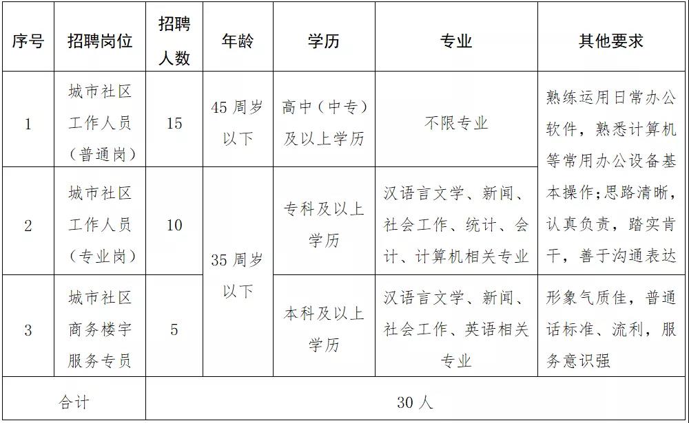 常山县托养福利事业单位最新招聘概况概览