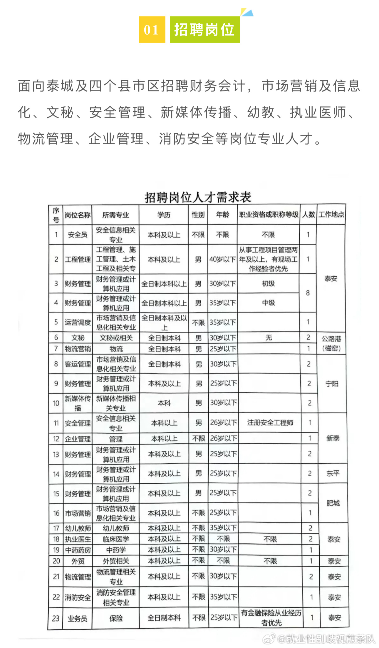 依兰县发展和改革局最新招聘信息汇总