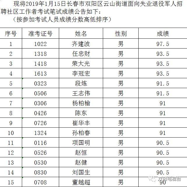 双阳区退役军人事务局招聘信息与招聘细节全面解析